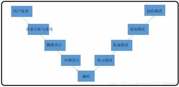 模型检测ltl算法过程（模型测试工具）-图3