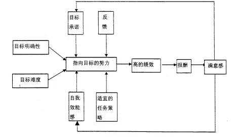 过程模式目标模式（过程模式和目标模式）-图3