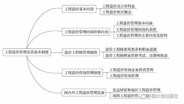 全过程造价思想（全过程造价思想汇报）-图2