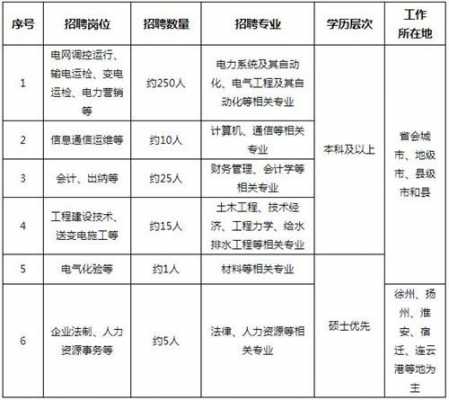 2017江苏电网招聘过程（2022江苏电网招聘公告）-图2