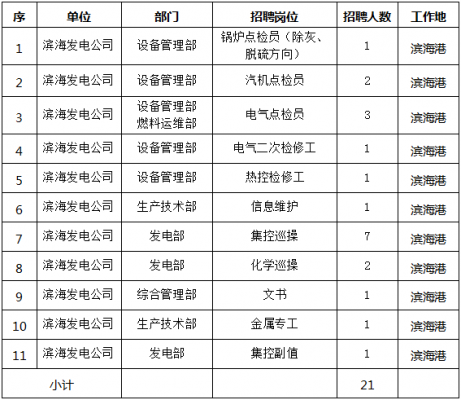 2017江苏电网招聘过程（2022江苏电网招聘公告）-图3