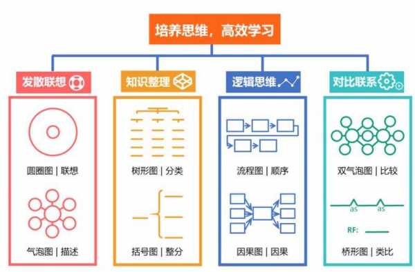 思维过程分类（思维过程分类方法）-图1