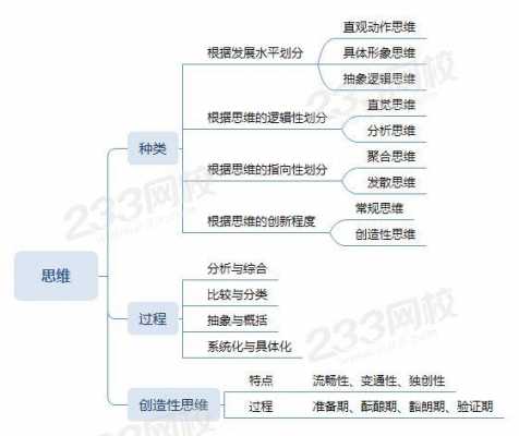 思维过程分类（思维过程分类方法）-图2