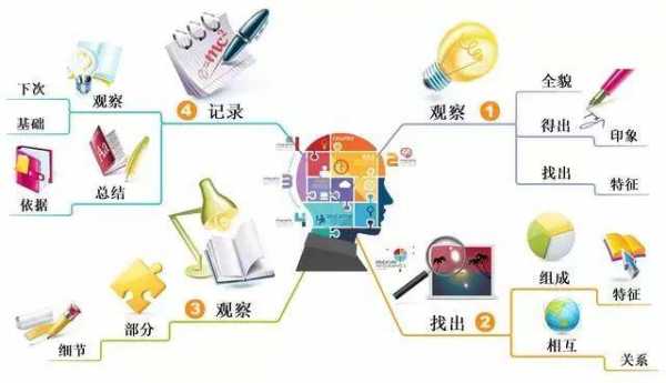 思维过程分类（思维过程分类方法）-图3