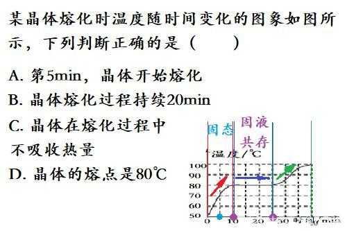 晶体融化过程时间（晶体融化两个条件）-图1