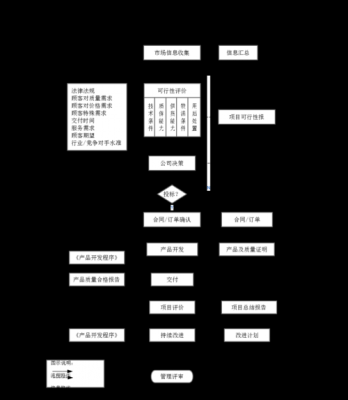 简述营销管理的过程（简述营销管理的过程和内容）-图2