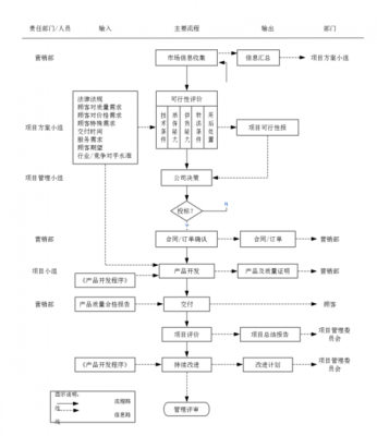 简述营销管理的过程（简述营销管理的过程和内容）-图3