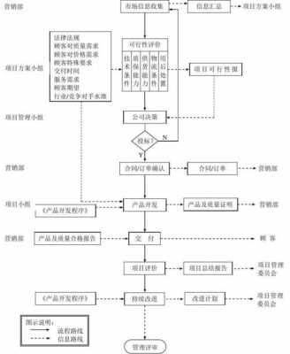 简述营销管理的过程（简述营销管理的过程和内容）-图1