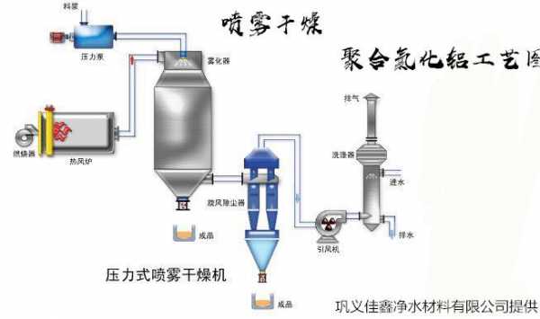 干燥是()过程（干燥过程的3个阶段）-图2