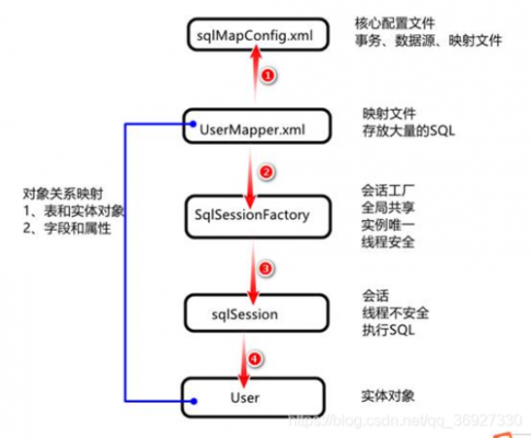 mybatis调用存储过程参数（mybatis调用存储函数）-图1