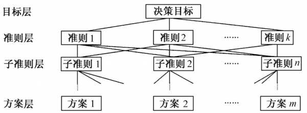 过程层次建模（过程模型的优缺点）-图1