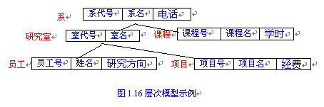 过程层次建模（过程模型的优缺点）-图3