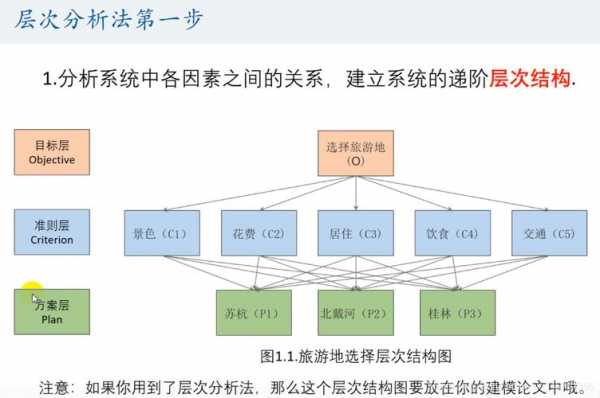 过程层次建模（过程模型的优缺点）-图2