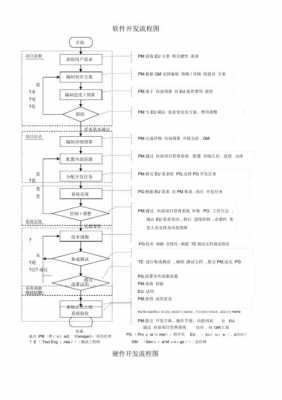 软件开发过程及规范（软件开发流程的具体内容）-图3