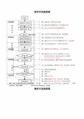 软件开发过程及规范（软件开发流程的具体内容）-图1