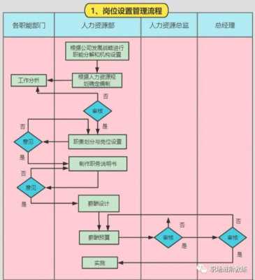 工作和实施过程（工作实施步骤）-图1