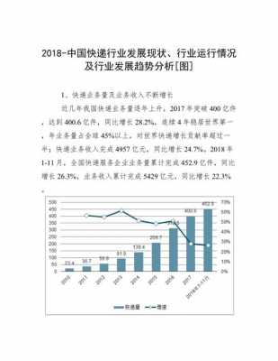 快递业发展过程（我国快递行业发展的四个阶段）-图2