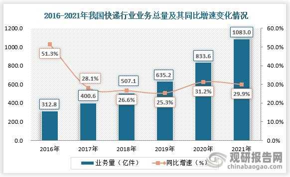 快递业发展过程（我国快递行业发展的四个阶段）-图3