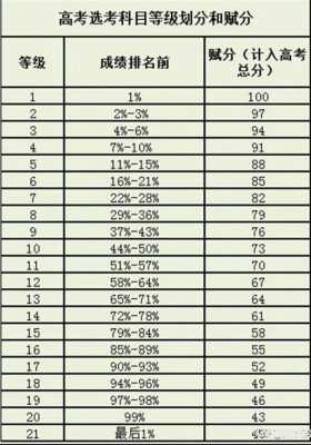 高考赋分过程（高考赋分是怎么算的）-图2