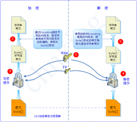 rsa加密过程（RSA加密过程）-图3