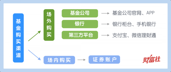 银行买基金过程（银行买基金过程要多久）-图2