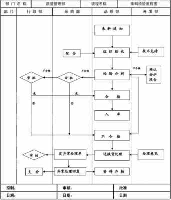 过程职责权限pv（过程责任）-图1