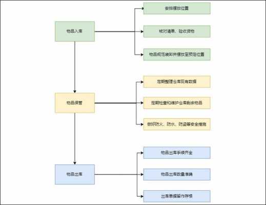 过程职责权限pv（过程责任）-图3