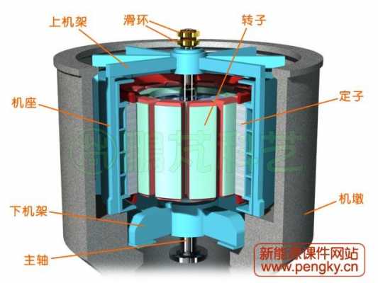 定子转子生产过程（定子转子生产过程视频）-图3