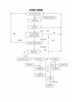 合同的签订过程（合同的签订过程包括）-图2