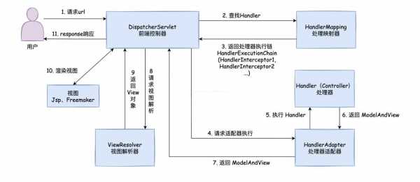 asp.net执行存储过程（aspnet mvc执行流程）-图1