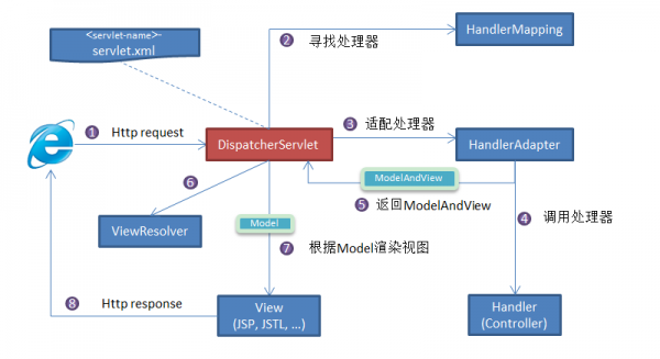 asp.net执行存储过程（aspnet mvc执行流程）-图3