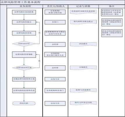 业务部过程风险（业务流程风险点及表现形式）-图3