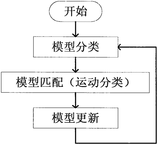 信息运动模型的过程（信息运动模型的过程是什么）-图1