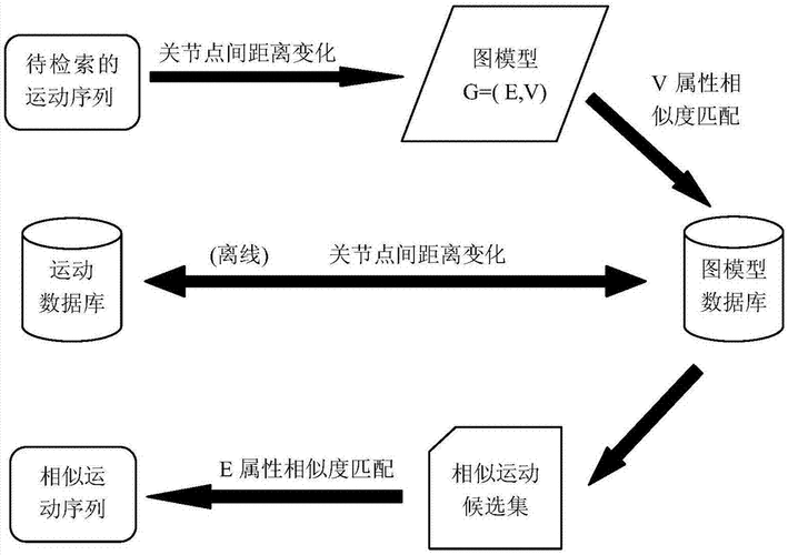 信息运动模型的过程（信息运动模型的过程是什么）-图2