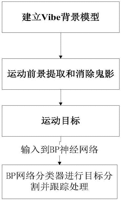 信息运动模型的过程（信息运动模型的过程是什么）-图3