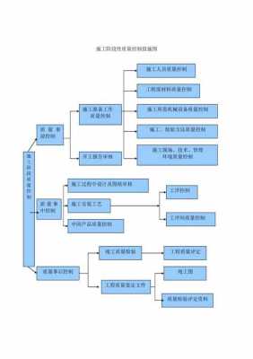 质量改进项目过程（工程项目质量改进的程序）-图2