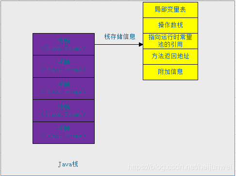 java存储过程调试（java调用存储过程超时）-图1