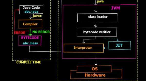 java存储过程调试（java调用存储过程超时）-图2