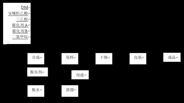 无菌原料药生产过程（无菌原料药定义）-图1