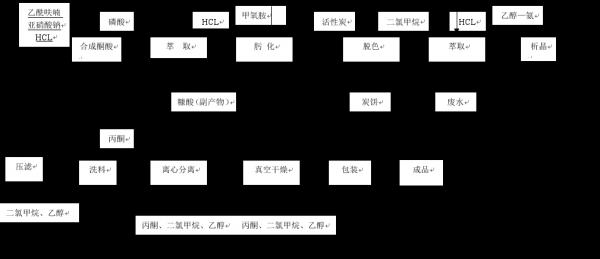 无菌原料药生产过程（无菌原料药定义）-图2