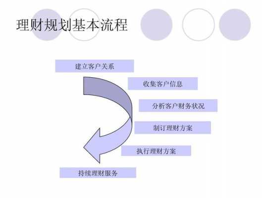 个人理财业务过程（个人理财业务过程包括）-图1