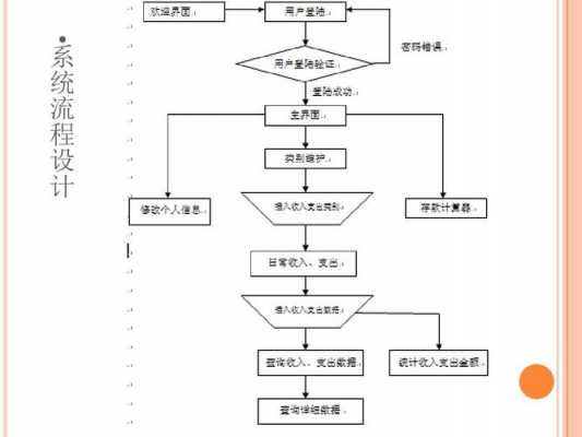 个人理财业务过程（个人理财业务过程包括）-图2