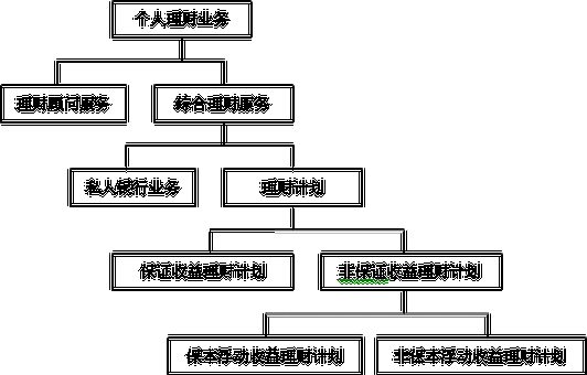 个人理财业务过程（个人理财业务过程包括）-图3