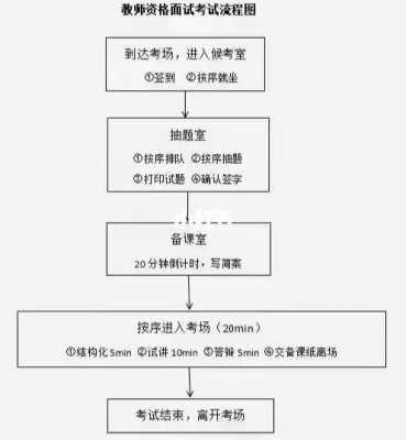 教师岗面试过程（教师面试操作流程）-图2