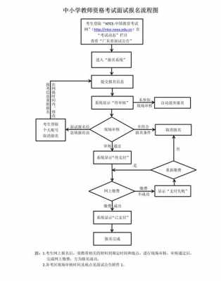 教师岗面试过程（教师面试操作流程）-图3