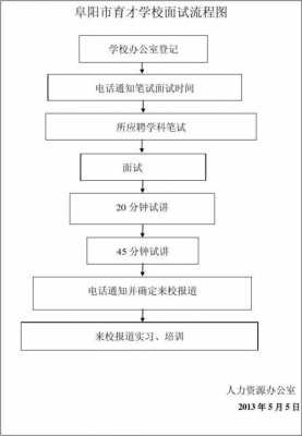 教师岗面试过程（教师面试操作流程）-图1