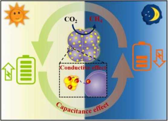 co2的形成过程（co2的产生途径）-图1