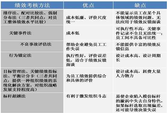 考核分为过程和（考核分为哪两种方式）-图1