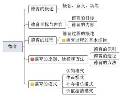 西方德育过程（当前西方德育导向与德育理论的发展可以分为三大类包括）-图2