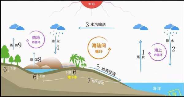 水热活动的形成过程（水热条件和什么有关）-图3